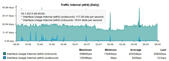 Reporting Help Line Logging & Reporting