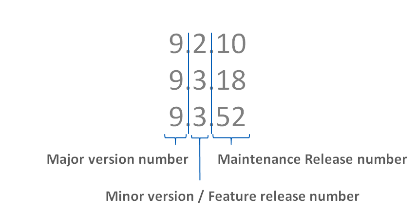 "Sophos UTM バージョンの番号付け"。