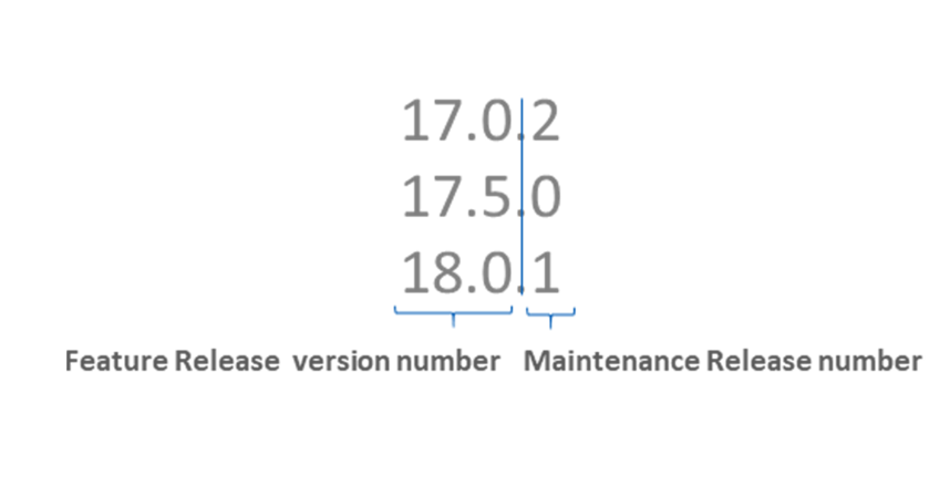 "Sophos XG バージョンの番号付け"。