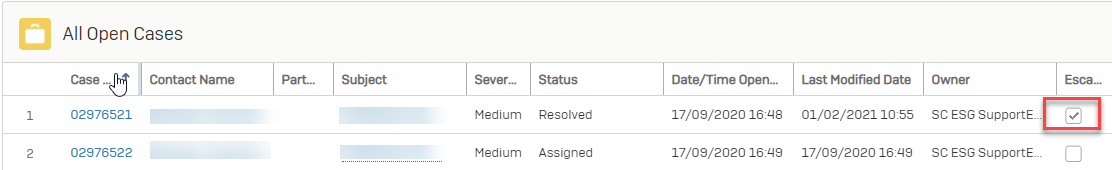 すべてのケースページのエスカレーションチェックアウト。