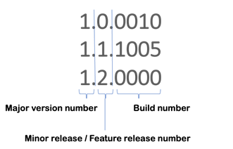 "Numeração da versão do Sophos Switch".