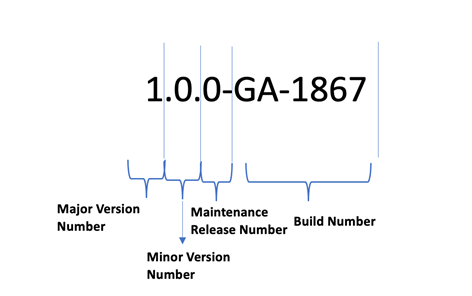 "Numeração da versão do Sophos ZTNA Gateway".