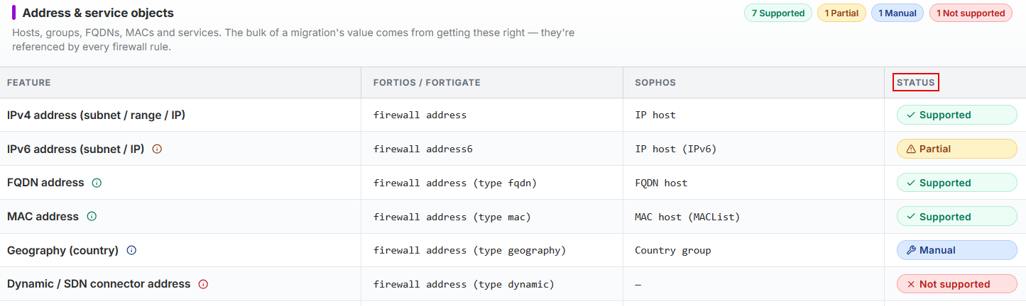 Status of configuration from other firewalls.